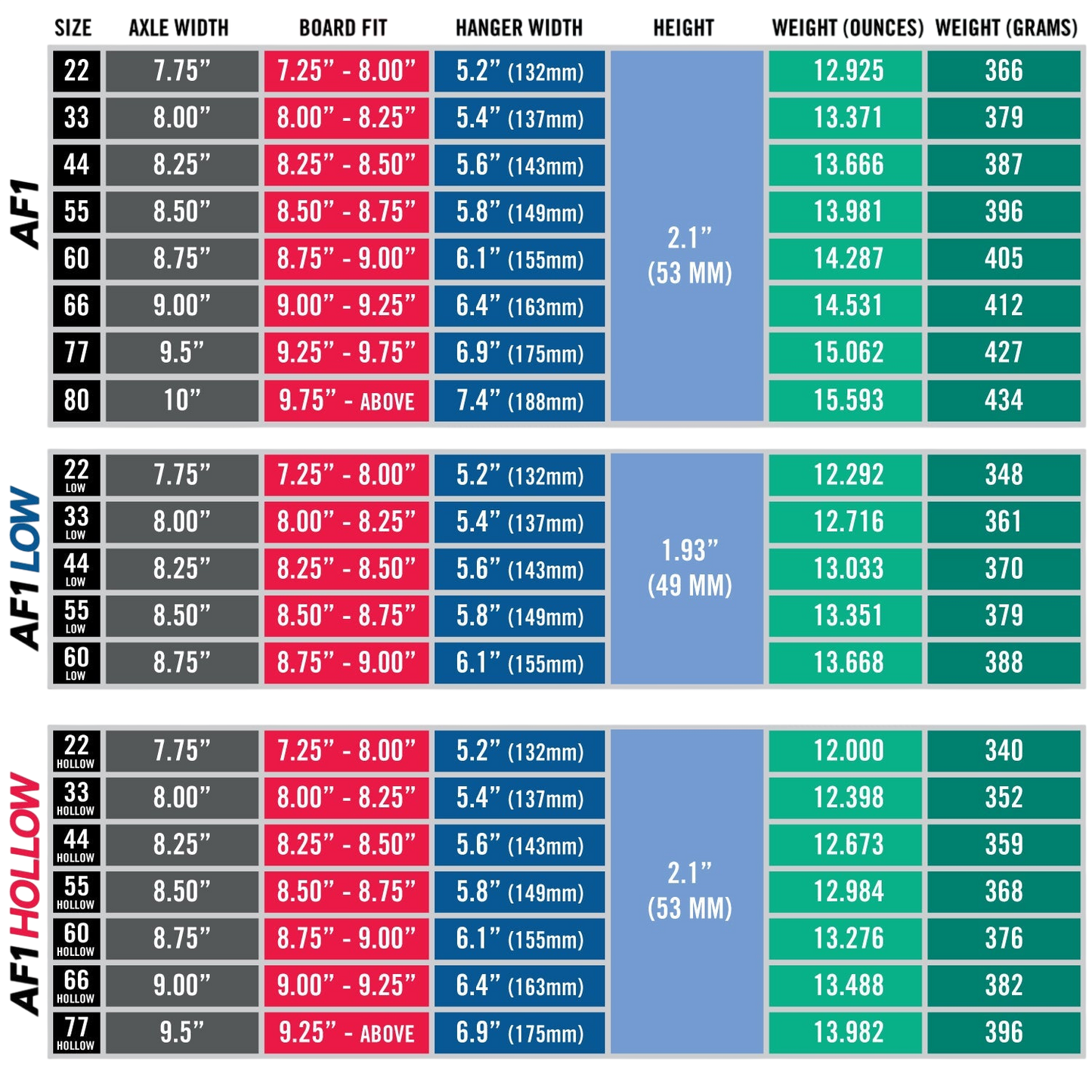 Ace AF1 Truck - Polished